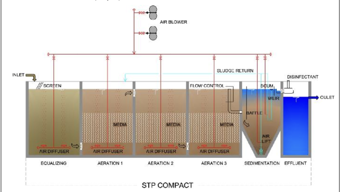Toyo-Clear STP Compact - 1
