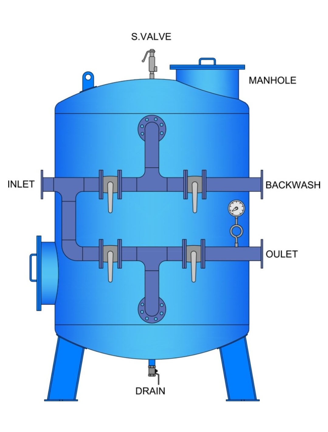 Steel Pressure Filter - 1