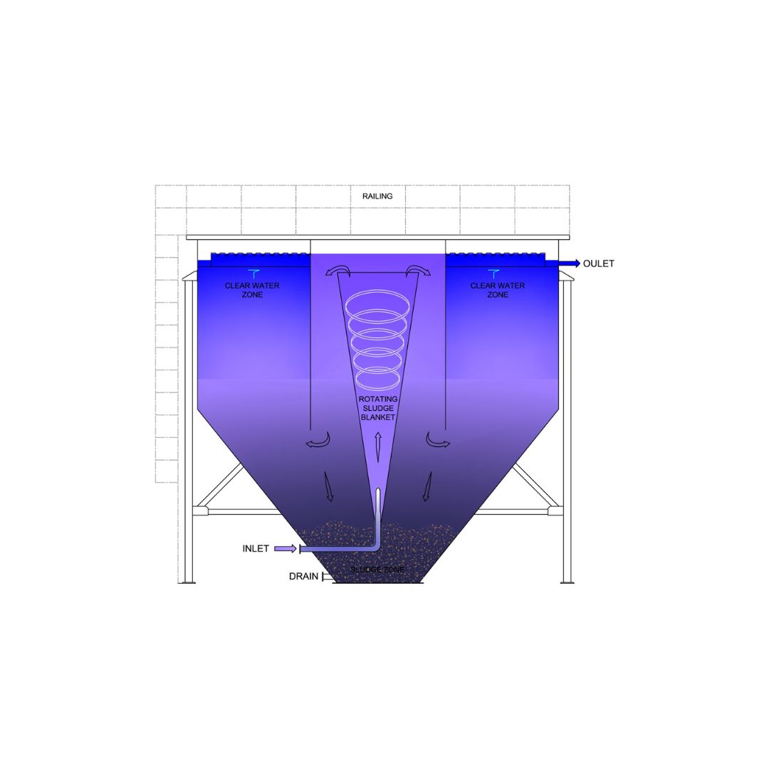 Clarifier Sludge Blanket - 1
